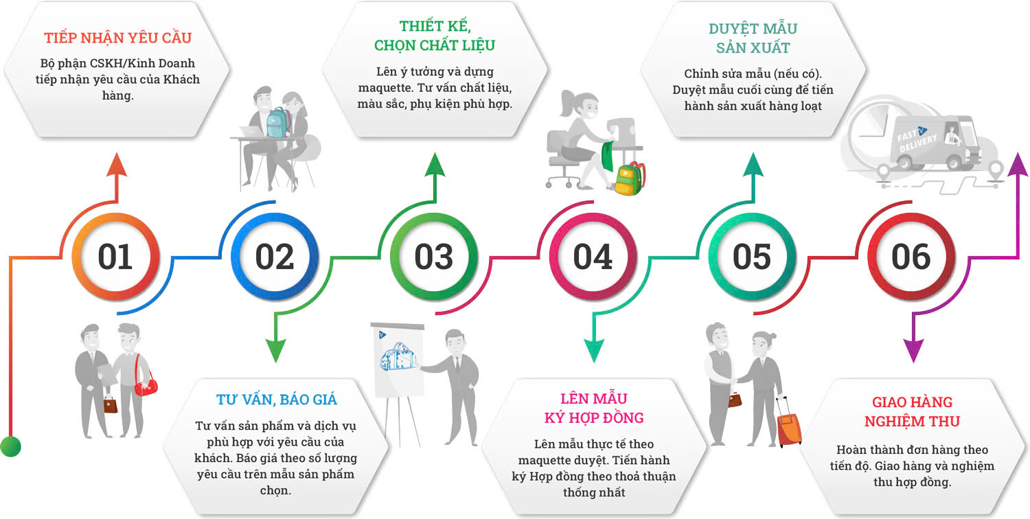 Quy trình đặt may đồng phục tại Hồng Hà
